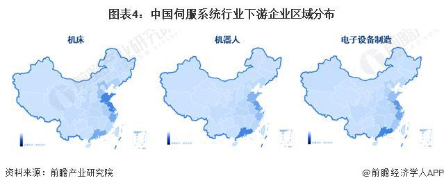 「前瞻分析」2024-2029年伺服系统行业区域需求及市场规模分析(图3)