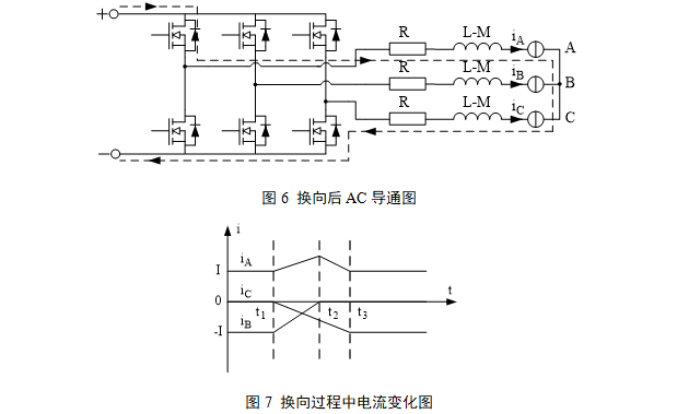 直流无刷电机知识总结(图4)