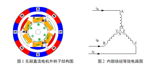 直流无刷电机知识总结