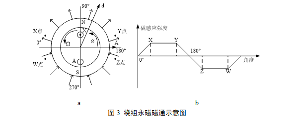直流无刷电机知识总结(图2)