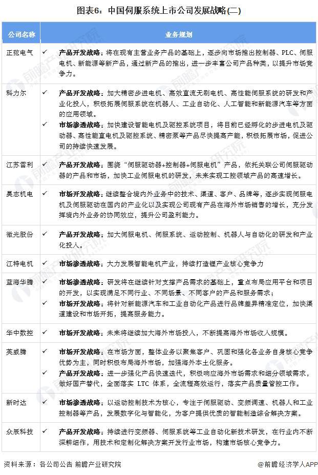 「前瞻解读」2024-2029年中国伺服系统行业毛利率及应用领域分析(图4)