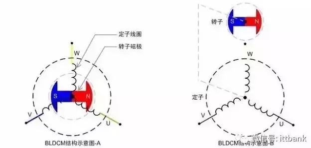 什么是无刷直流电机（BLDC)以及它的应用(图6)