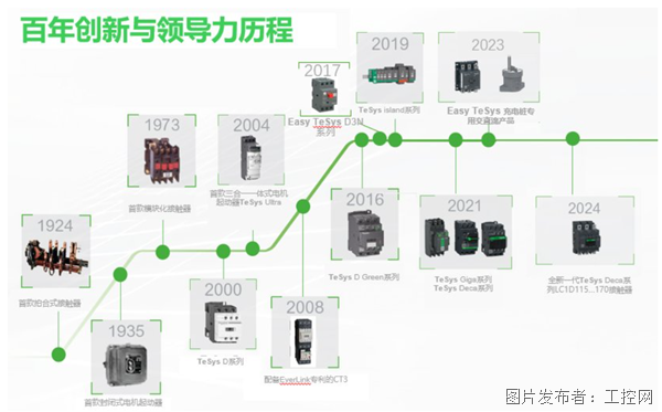 施耐德电气TeSys系列产品开启新百年征程续写创新与领导力新篇章(图2)