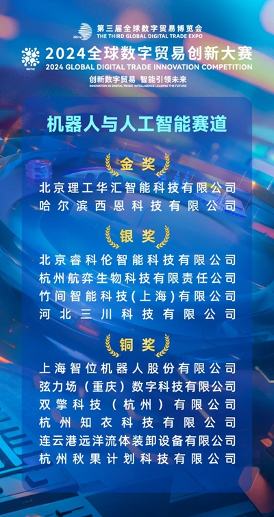 2024全球数字贸易创新大赛决赛拉开帷幕(图2)