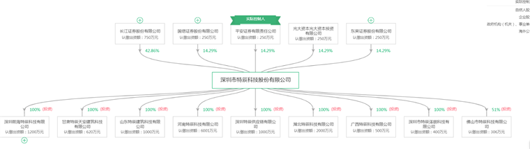 2024年建筑机器人行业供应链十大代表性企业：博智林、特辰科技、中建科技、上海建工、蔚建……(图7)
