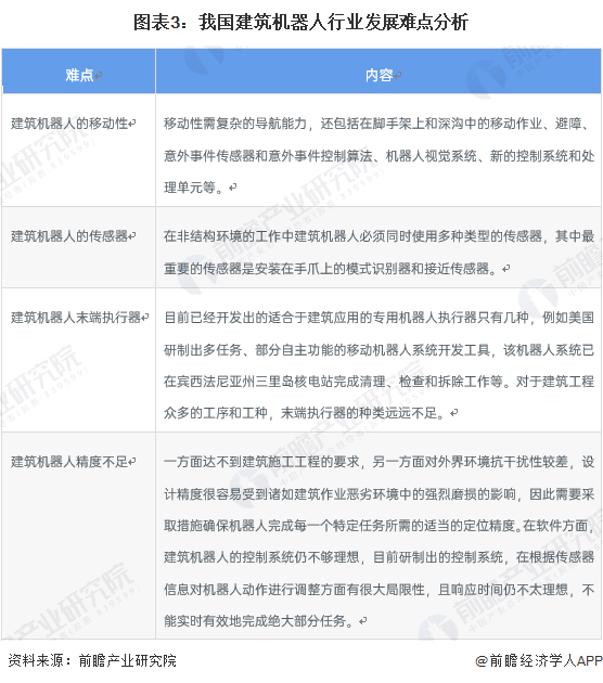 2024年建筑机器人行业供应链十大代表性企业：博智林、特辰科技、中建科技、上海建工、蔚建……(图17)