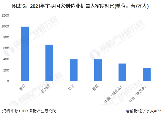 2024年建筑机器人行业供应链十大代表性企业：博智林、特辰科技、中建科技、上海建工、蔚建……(图16)