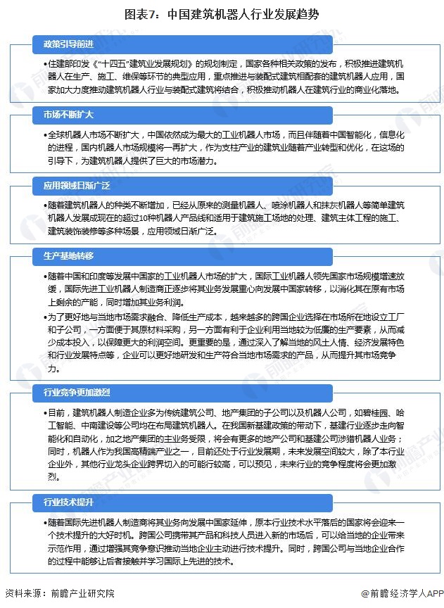 2024年建筑机器人行业供应链十大代表性企业：博智林、特辰科技、中建科技、上海建工、蔚建……(图18)