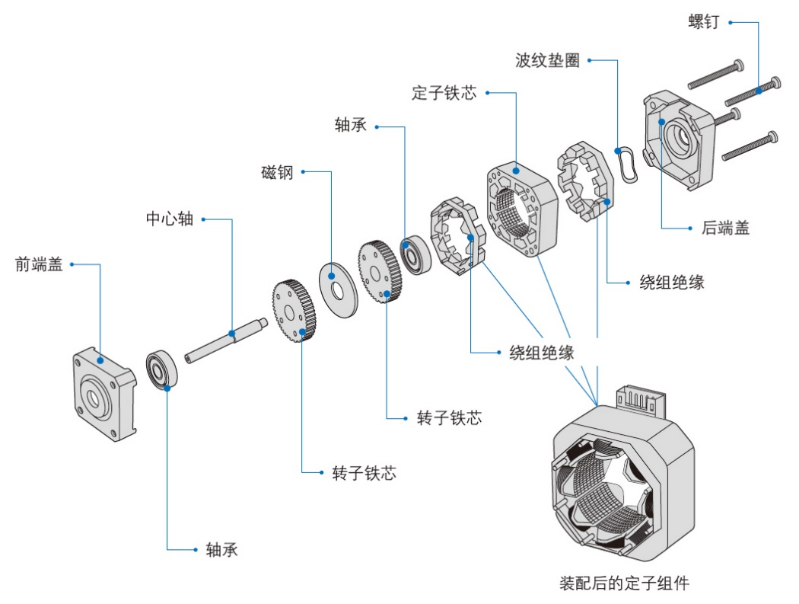 工业机器人的“心脏”——伺服电机(图3)
