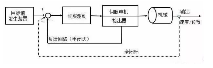 工业机器人的“心脏”——伺服电机(图2)