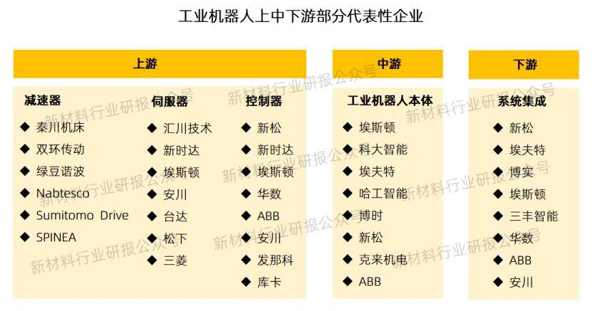 工业机器人的“心脏”——伺服电机(图5)