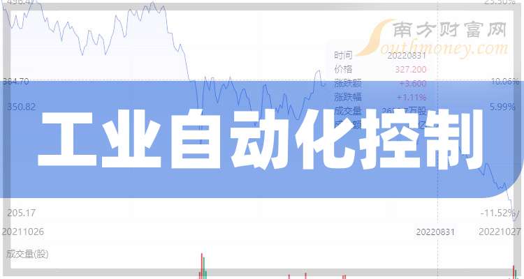 2024年3家工业自动化控制概念股龙头（干货分享）（2024819）