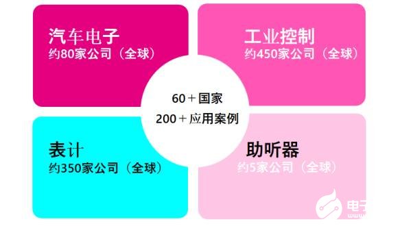 从富士通到RAMXEED以全新一代FeRAM迎接边缘智能高可靠性无延迟数据存储需求(图4)