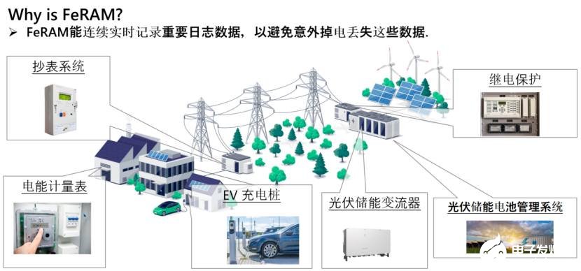 从富士通到RAMXEED以全新一代FeRAM迎接边缘智能高可靠性无延迟数据存储需求(图5)