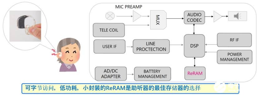 从富士通到RAMXEED以全新一代FeRAM迎接边缘智能高可靠性无延迟数据存储需求(图8)