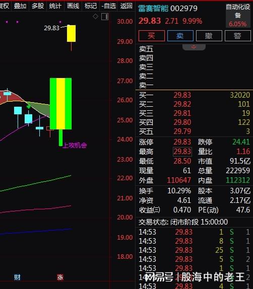11月机器人利好消息催化不断！人形机器人龙头概念股梳理。(图3)