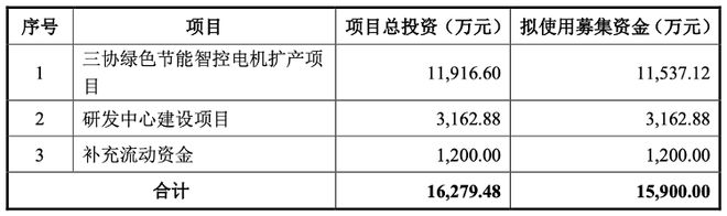 三协电机IPO前夕“突击分红”实控人到手1200万再补流1200万！(图4)