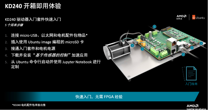 降低15%~40%电机能耗Kria K24 SOM成为电机驱动新选择(图5)
