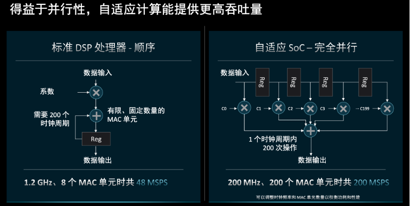降低15%~40%电机能耗Kria K24 SOM成为电机驱动新选择(图10)