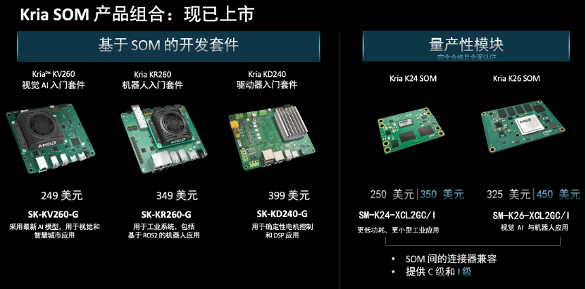 降低15%~40%电机能耗Kria K24 SOM成为电机驱动新选择(图11)
