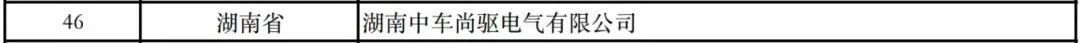 中车株洲电机公司新增一家国家级专精特新“小巨人”企业