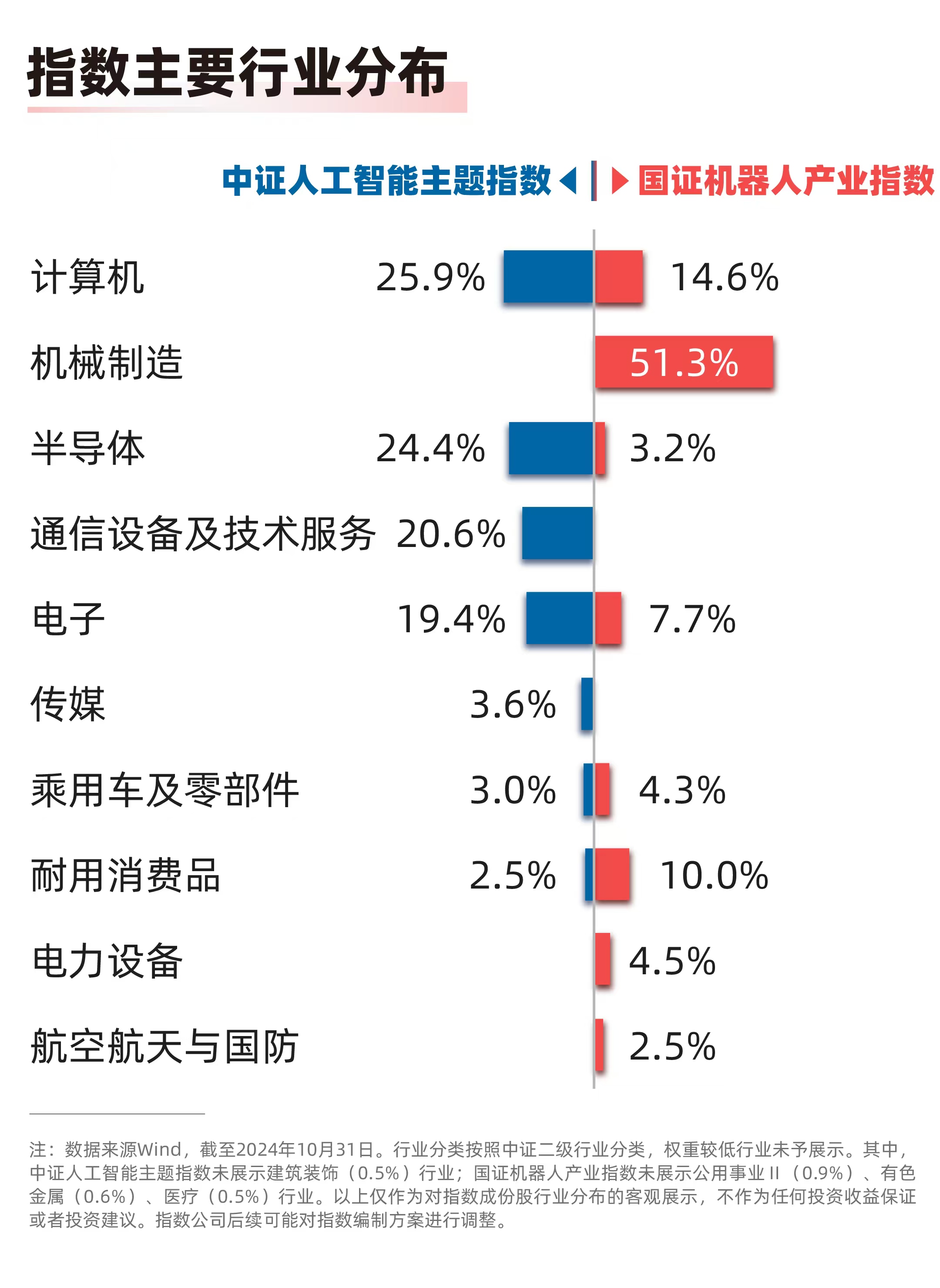 机器人概念活跃机器人100ETF（159530）、人工智能ETF（159819）等产品布局产业链龙头