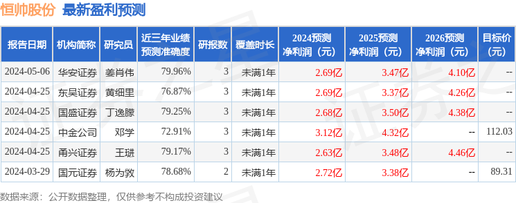 恒帅股份：8月29日接受机构调研包括知名机构石锋资产的多家参与
