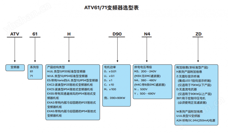 ATV71H075N4Z 施耐德ATV71HD75N4 KW三相380V重载变频器