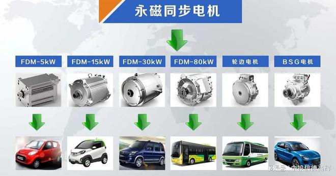 节能电机技改项目可行性研究报
