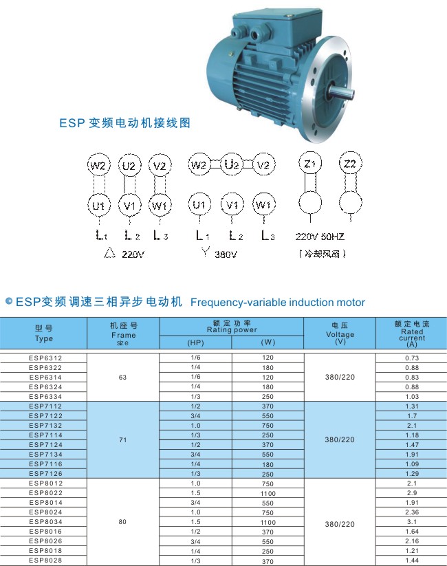 中国变频电机市场蓬勃发展智能制造新引擎加速前行！