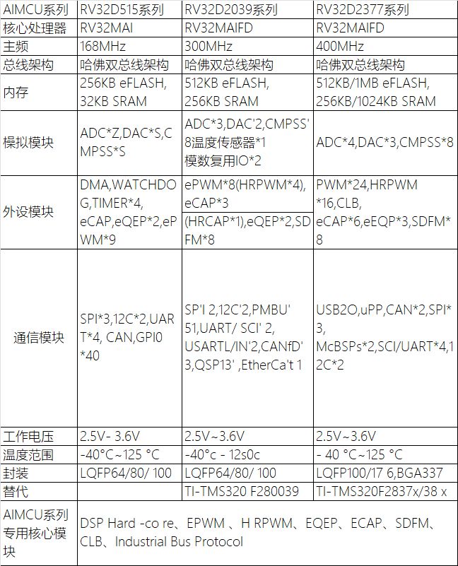 【IC风云榜候选企业129】长江睿芯：全部IP正向开发多维度进行国产替代(图2)