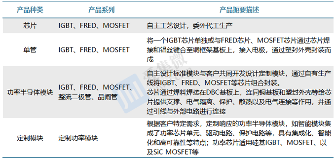【个股价值观】宏微科技：功率器件产业化不断迭代新增产线掣肘业绩释放(图3)