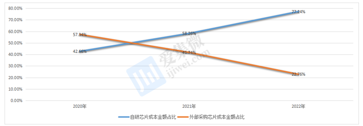 【个股价值观】宏微科技：功率器件产业化不断迭代新增产线掣肘业绩释放(图4)