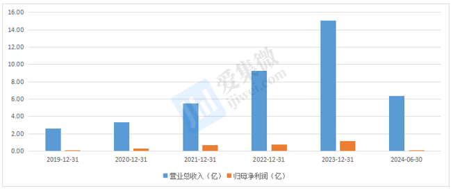 【个股价值观】宏微科技：功率器件产业化不断迭代新增产线掣肘业绩释放(图5)