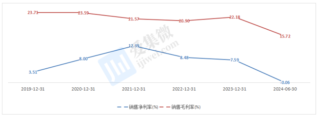 【个股价值观】宏微科技：功率器件产业化不断迭代新增产线掣肘业绩释放(图6)