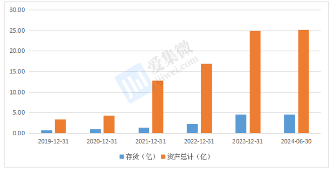 【个股价值观】宏微科技：功率器件产业化不断迭代新增产线掣肘业绩释放(图7)
