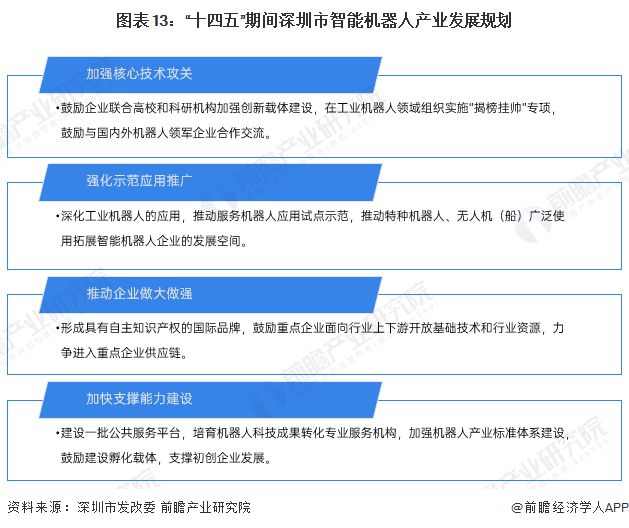 【建议收藏】重磅！2024年深圳市智能机器人产业链全景图谱（附产业政策、链现状图谱、资源空间布局、发展规划）(图10)