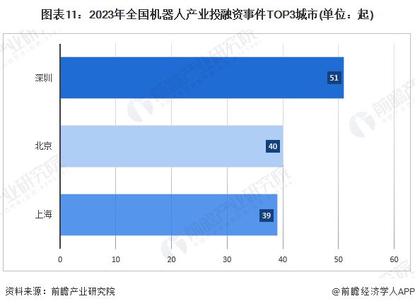 【建议收藏】重磅！2024年深圳市智能机器人产业链全景图谱（附产业政策、链现状图谱、资源空间布局、发展规划）(图8)