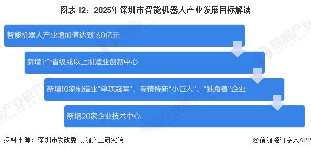 【建议收藏】重磅！2024年深圳市智能机器人产业链全景图谱（附产业政策、链现状图谱、资源空间布局、发展规划）(图9)