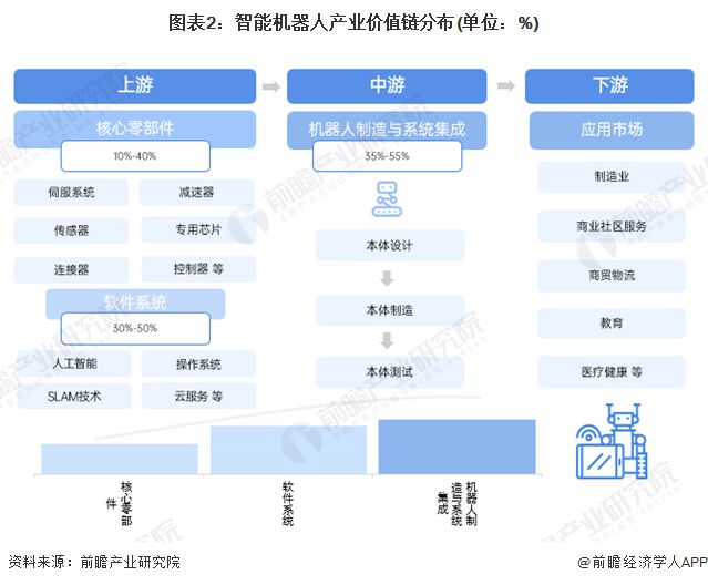 【建议收藏】重磅！2024年深圳市智能机器人产业链全景图谱（附产业政策、链现状图谱、资源空间布局、发展规划）(图2)