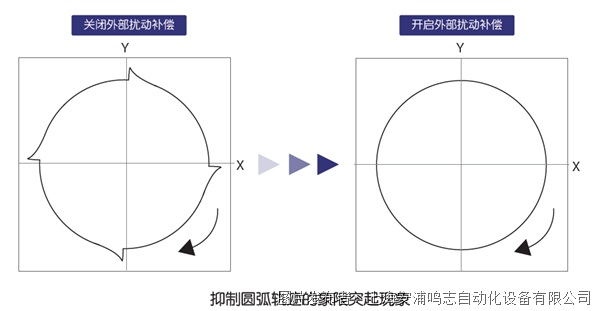 鸣志M5高性能交流伺服系统：驱动工业运动控制新变革(图4)