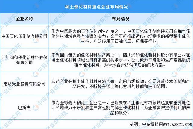 2024年中国稀土产业链图谱研究分析（附产业链全景图）(图11)