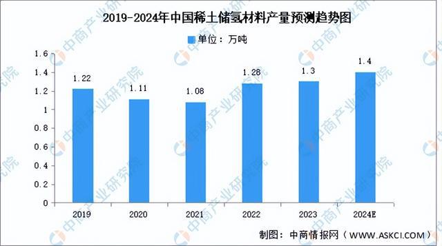 2024年中国稀土产业链图谱研究分析（附产业链全景图）(图10)
