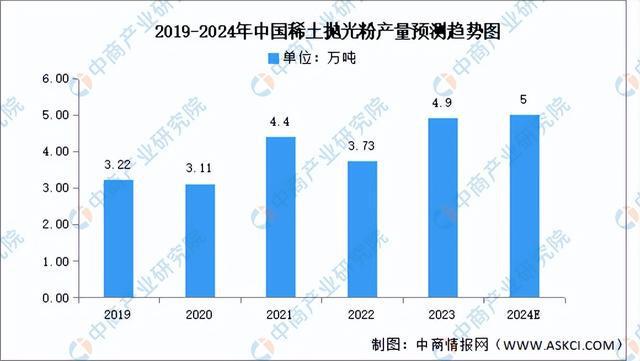 2024年中国稀土产业链图谱研究分析（附产业链全景图）(图9)