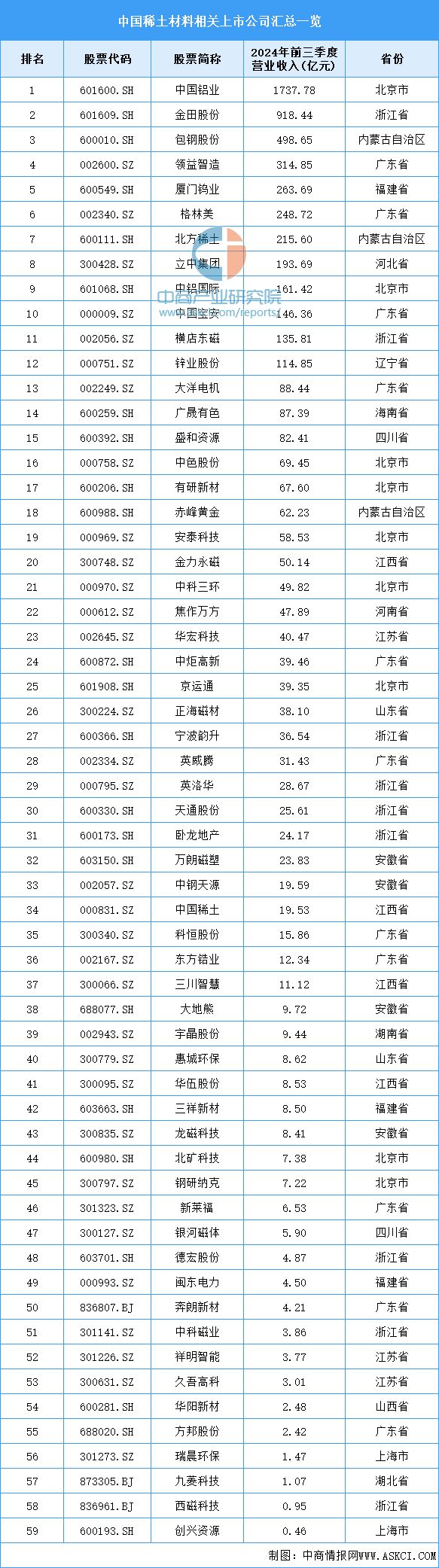 2024年中国稀土产业链图谱研究分析（附产业链全景图）(图12)