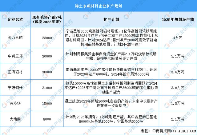 2024年中国稀土产业链图谱研究分析（附产业链全景图）(图8)