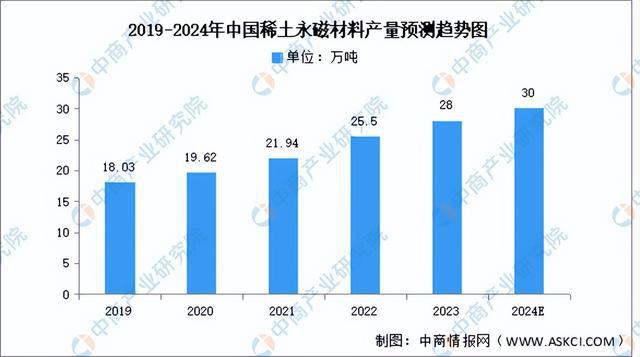 2024年中国稀土产业链图谱研究分析（附产业链全景图）(图7)