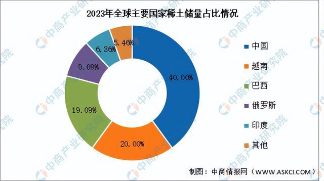 2024年中国稀土产业链图谱研究分析（附产业链全景图）(图2)