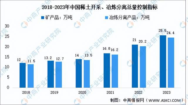 2024年中国稀土产业链图谱研究分析（附产业链全景图）(图4)