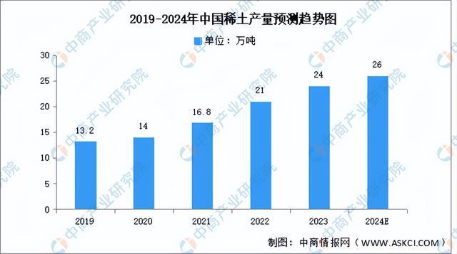 2024年中国稀土产业链图谱研究分析（附产业链全景图）(图3)